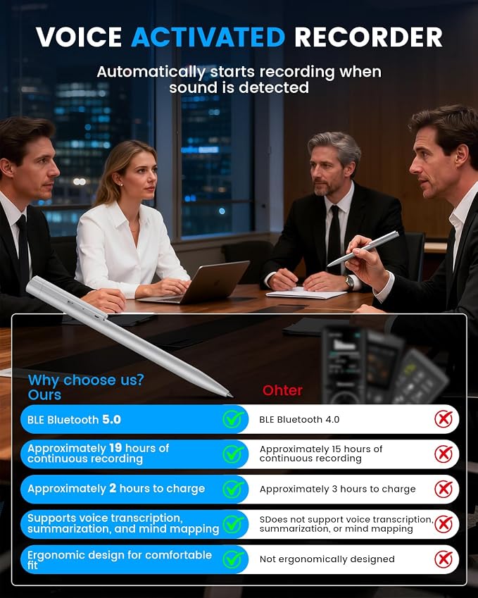 AI Voice Recorder Pen, 64GB Note Sound Recorder with Transcribe, Mind Mapping & AI Summary, Supports 103 Languages, Audio Activated Recorder for Lectures, Meetings, Calls