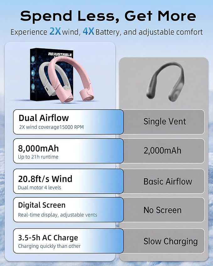 ChillGo 5th Gen Neck Fan with Dual Motor 200% Strong Airflow - 8000mAh Portable Fan, Personal Fan with Adjustable Airvents,Quick Charging,4 Speeds, Cooling Fan for Travel, Gift for Father Women,Pink