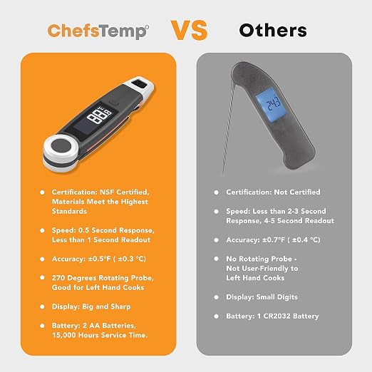 Finaltouch X10 Instant Read Digital Meat Thermometer NSF Certified Waterproof Professional for Cooking Grilling BBQ Baking Candy Oil with Rotating Probe and Backlit Display (Tangerine Tart)