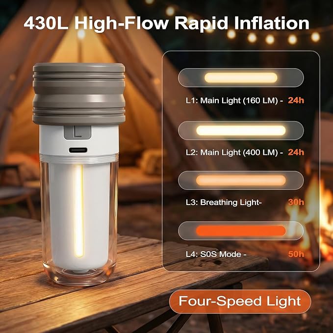 2026 Upgraded Model Portable Air Pump for Inflatables with Camping Light & 2000mAh– Ultra-Fast and 430L/min Mini Electric Air Pump with 5 Nozzles forAir Mattress, Pool Floats, Vacuum Storage Bags