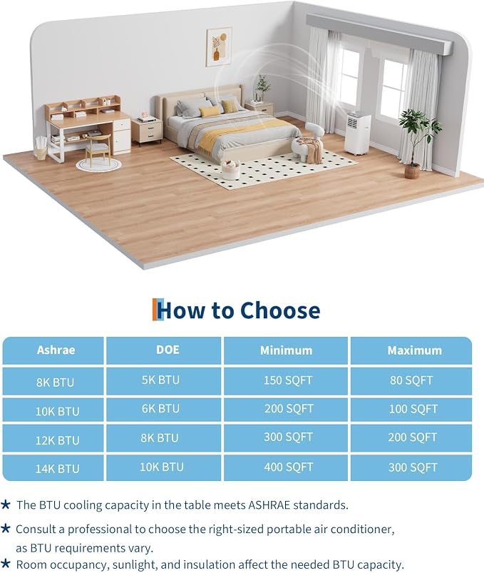 GarveeTech Portable Air Conditioner, 8,000 BTUs Room Air Conditioner for Home Office with Dehumidifier, Cooling, Fan 3 in-1, 24 Hour Timer, Drainage-Free Cooling, Cools Up to 350 Sq. Ft., White