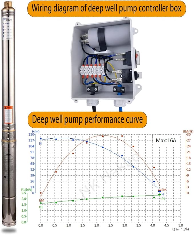 Submersible Pumps 3" OD Pipe 110V/60HZ 0.75KW 1HP Stainless Steel Deep Well Pumps 1" Outlet Submersible Bore Pump Deep Well Pump with Control Box for Industrial and Home Use