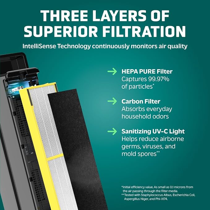 GermGuardian Air Purifier for Home with HEPA Pure Filter, for Wildfire Smoke, Pet Dander, Pollen, Odors, Large Rooms Up To 870 Sq. Ft., Removes 99.97% Pollutants, UV-C Light, 28", AC5350B, Black