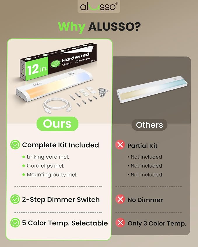 ALUSSO 12 Inch LED Under Cabinet Lighting Hardwired 120V, 5CCT Color Selectable 2700K-5000K Dimmable 6W 480LM High Brightness, CRI 90+ Strip Linkable Under Counter Lights for Kitchen Sink, 1 Pack
