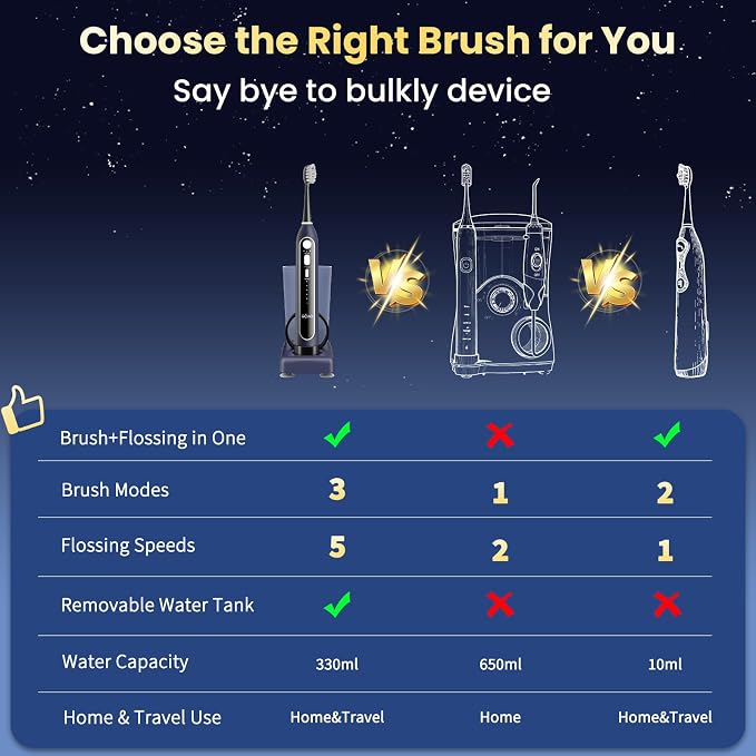 Electric Toothbrush with Water Flosser, Upgraded 2.0 Flossing Toothbrush with 5 Speeds & 3 Modes, 30 Days/Charge, for Teeth Cleaning and Plaque Removal, Sensitive Teeth & Dental Implants-Dark Blue