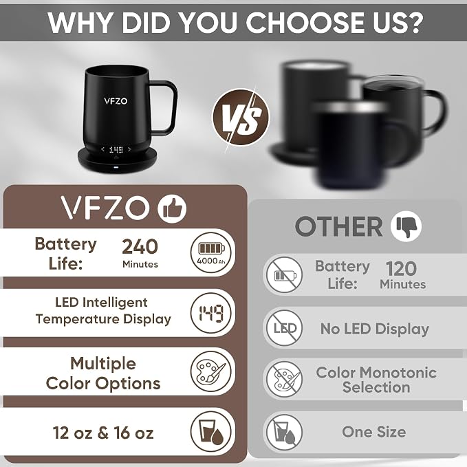 Smart Mug,Self Heating,Temperature-Controlled, Self-Heating Coffee Mug.LED Real-time Temperature Display. 180 Minutes Maximum Battery Life.Smart Coffee Cup(12oz, Ivory)