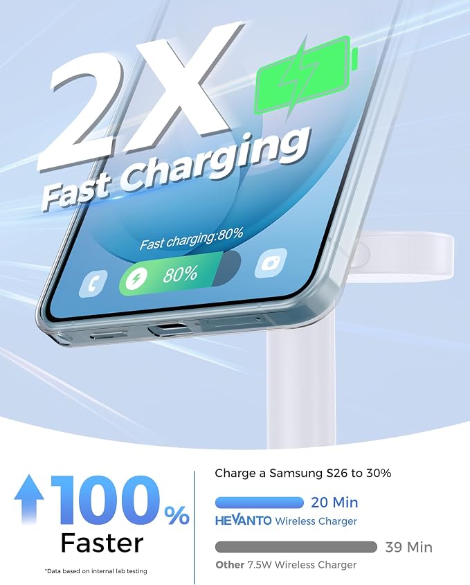 Hevanto 3 in 1 Wireless Charger for Samsung Galaxy, 15W Magnetic Super Fast Charging Station for MagSafe Samsung Galaxy S26 Ultra S25 S24 S23 Z Fold Flip Series Watch 8 7 Classic Buds 4 3 2 Pro Plus