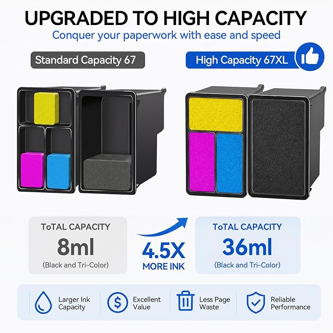 Upgraded Chip 67XL Ink Cartridges Compatible for HP 67 Ink Cartridges Black/Color Combo Pack Work with DeskJet 2855e 2827e 2800e 4255e 2755e 2700 4155e 4227e 2700e 2734e 2852e Envy 6055e 6000 Printer