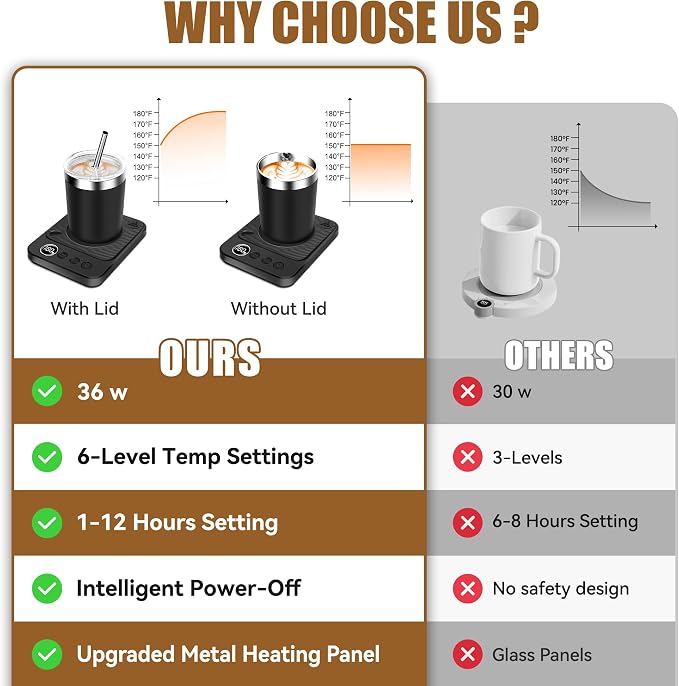 Coffee Mug Warmer Plate 13oz Cup and stainless steel straw, 36W Electric Smart Cup Mug Heater, 6-Temp Settings, 12H Timer, Gifts for Women and Men,Warming and Heating Coffee,Beverage,Candles,Tea,Cocoa