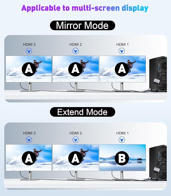 DisplayPort to HDMI Splitter for Multi Monitor Adapter, HDMI Splitter Extended Display 1 in 3 Out MST Hub (4K@60Hz) for Extended or Cloned Display Mode, DP to 3X HDMI Port with PC, NVIDIA AMD