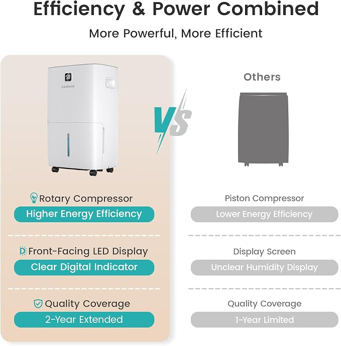 Kesnos 150 Pints Dehumidifier for Basement, Commercial and Industrial Large Room, 2.11 Gal Water Tank with Drain Hose, Ideal for Whole Home up to 7,500 Sq. Ft., Front LED Display, Timer