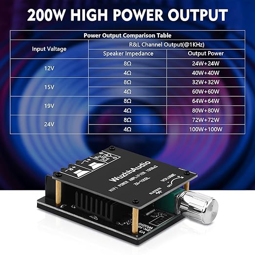 ZK-1002L 200W Audio Power Amplifier Board with Bluetooth and AUX Inputs, 2.0 Channel Stereo Mini Power Amplifier Receiver Module for Home DIY Speakers System, DC 5-24V