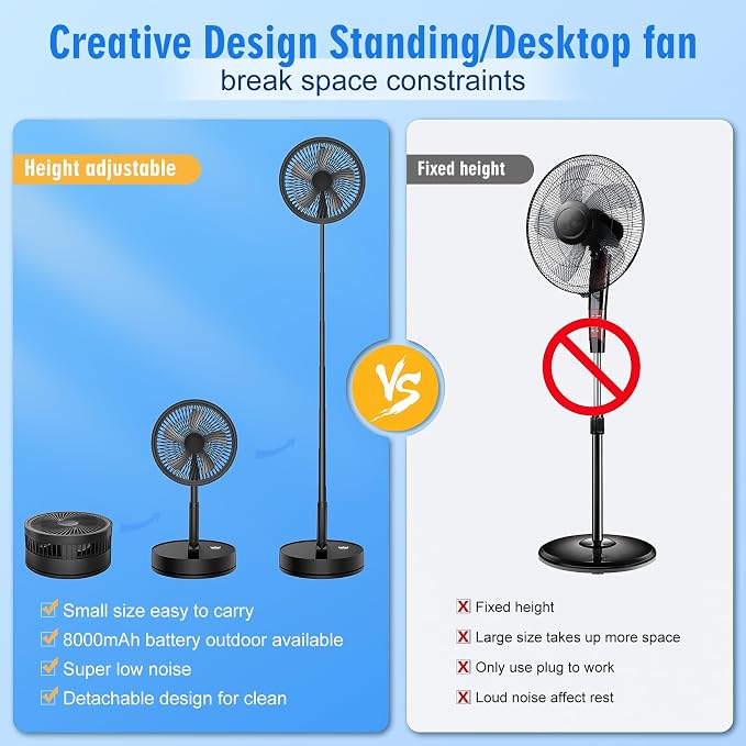 LIPETY Portable Foldable Oscillating Fan - 8.6" 8000mah Rechargeable Battery Operated USB C Small Fan with Remote Quiet Table Desk Fan Folding Standing Pedestal Fan for Rome Office Camping Travel