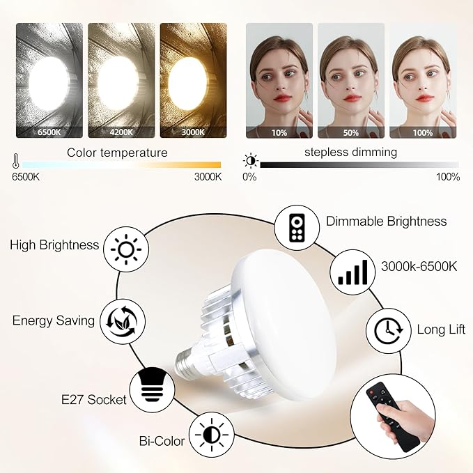 Softbox Photography Lighting Kit,22"X22" Soft Box Lighting Set with Double 85W 3000-7500K LED Bulbs，Photo Studio Equipment for Photography,Podcast Lighting，Shooting，Video Recording