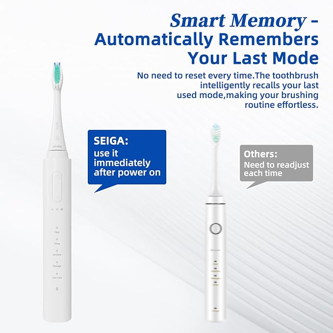 SEIGA Sonic Electric Toothbrush for Adults,Rechargeable Toothbrush with 5 Modes & 3 Intensities,Soft Bristles, 2-Minute Timer,IPX7 Waterproof,Travel Electric Toothbrush with 60-Day Battery Life