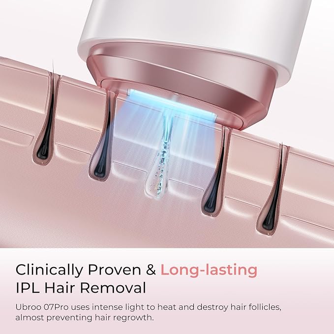 Ubroo IPL Laser Hair Removal Device, 21J Energy, 96% Hair Reduction, 41°F Ice Cooling for Women & Men, Face Bikini Underarm, Safe & Painless, At-Home Professional Results