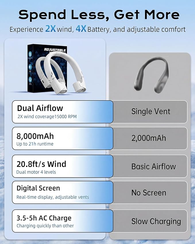 ChillGo 5th Gen Neck Fan with Dual Motor 200% Strong Airflow - 8000mAh Portable Fan, Personal Fan with Adjustable Airvents,Quick Charging,4 Speeds, Cooling Fan for Travel,Gift for Father Women