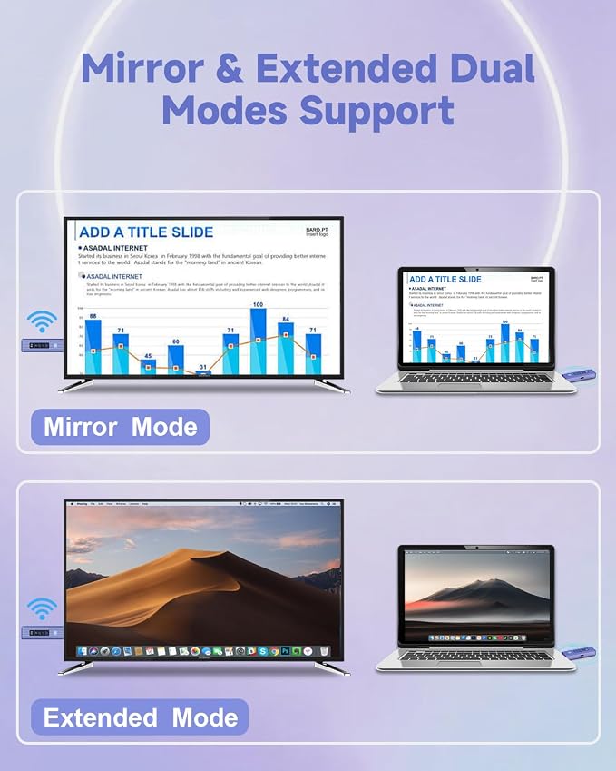 𝐏𝐫𝐨-𝐆𝐫𝐚𝐝𝐞 Wireless HDMI Transmitter and Receiver, 360FT/110M Stable Transmission, 4K Decoding & 1080P with LED Smart Display, 5.8+2.4G Dual Band, Plug & Play for PC/Laptop/TV Box to Monitor