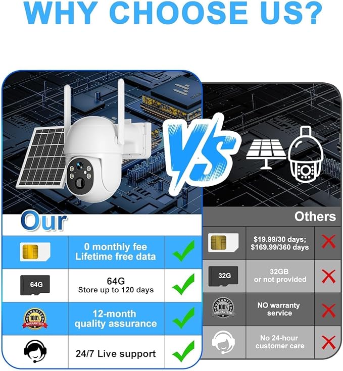 SANSCO 4G LTE Cellular Solar Security Camera Wireless Outdoor, Lifetime Free Unlimited Data, NO WiFi 2K Color Night Vision, PTZ 360 View, 2 Way Audio, Motion Detection (4G Unlimited-2Pack)