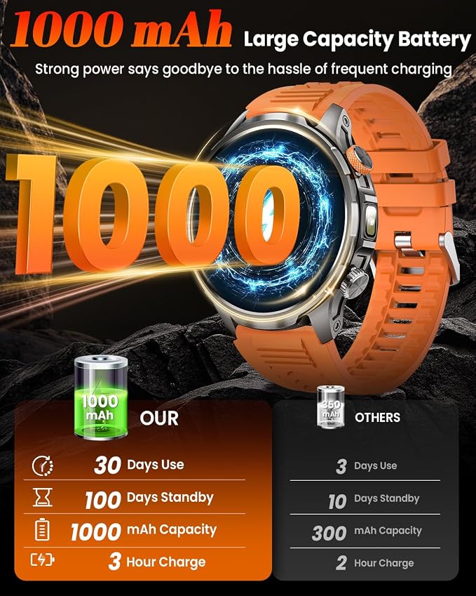 Military Smart Watches for Men, 1.91" Men's Smart Watch with 1000mAh/5 ATM Waterproof/LED Flashlight/110+ Sport Modes/Heart Rate/SpO2/Sleep Monitor, Fitness Tracker Watch for Android & iPhone (Black)