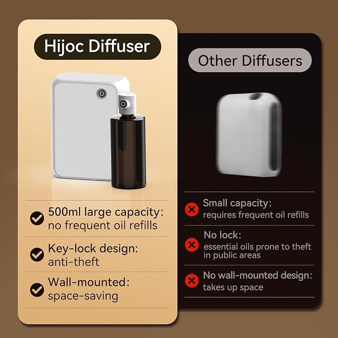 Smart Aromatherapy Diffuser with Bluetooth,500ml Waterless Essential Oil Diffuser for Whole House,Office,Spa,and Yoga Studio – Timer Function & Quiet Operation, White