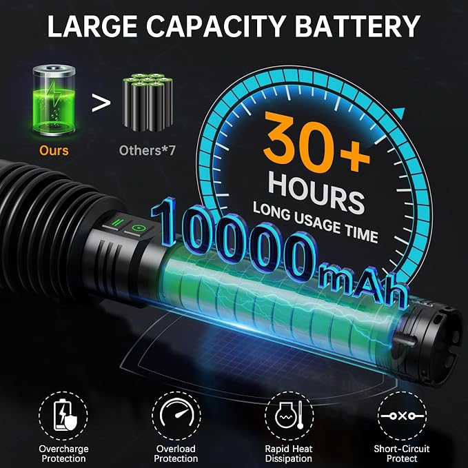 baibian Rechargeable Flashlights 600,000 High Lumens, Super Bright LED Flashlight with Long Handle, Large Capacity, Zoomable & 6 Modes, Waterproof Handheld Flashlight for Camping Emergencies Home