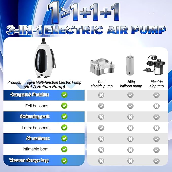 Togvu Electric Balloon Pump, 3-in-1 Portable Air Pump for Inflatables and Balloons, Dual Nozzle Balloon Blower Machine for Latex 260q Foil Balloons 110V Inflator Deflator for Pool Floats Air Mattress