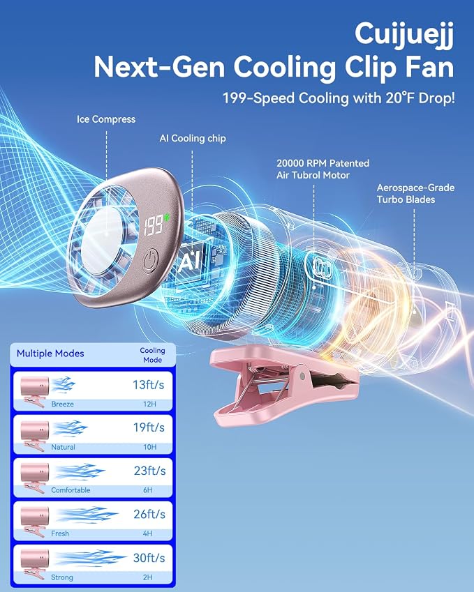 Clip-On Portable Fan with Ice Cooling, 20000 RPM Rechargeable Handheld Turbo Fan, 360° Rotating Detachable Clip, Mini Stroller Fan for Baby, Compact Travel Essentials, Summer Gifts for Women,Pink