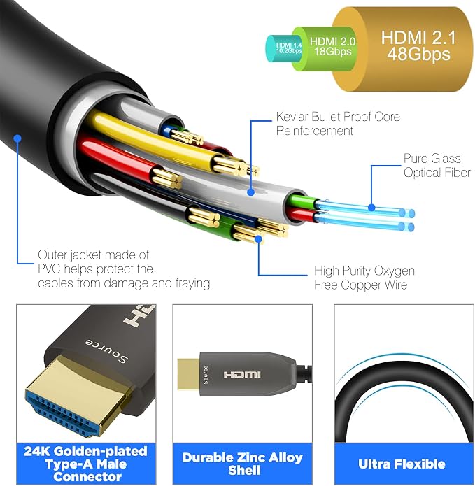 8K Fiber Optic HDMI Cable 100 FT, HDMI 2.1, 48Gbps, eARC, 8K@60Hz, 4K@120Hz, Compatible with RTX 3080/3090, Xbox Series X, PS5 etc