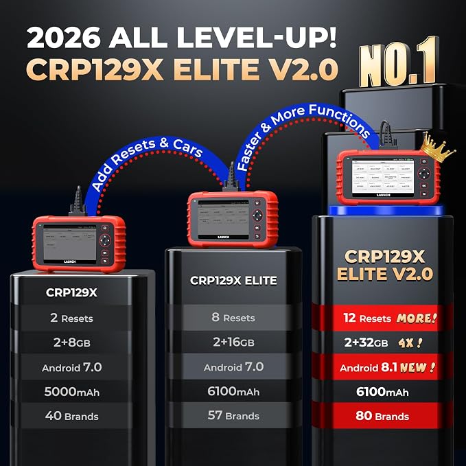 LAUNCH OBD2 Scanner 2026 New CRP129X V2.0 (Upgraded of CRP129X,CRP123X Car Scanner), 12 Resets Scan Tool, Android 8.1 AutoVIN, 4 System Diagnostic Scanner,r, Lifetime Update, 5 Years Backup