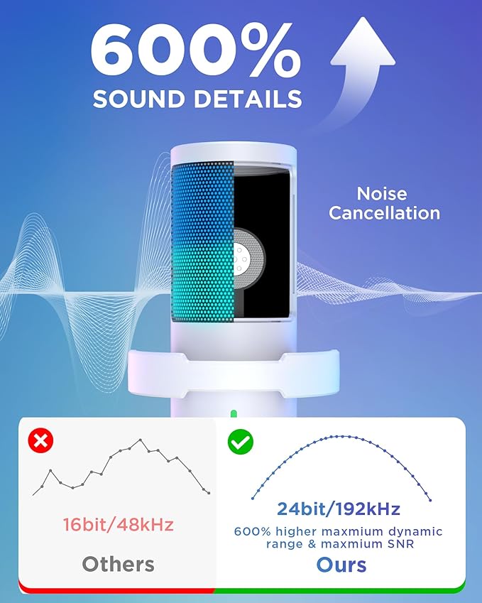 InnoGear USB Gaming Microphone Set, Noise Cancellation Condenser Mic with Boom Arm RGB Mute Headphones Jack for Streaming Podcasting Recording Vocal PC Computer YouTube Discord PS4 PS5, White