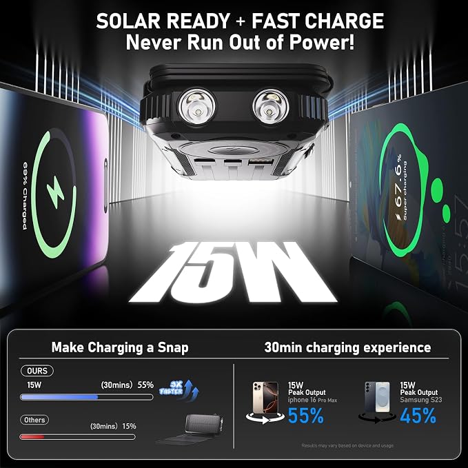 Solar Power Bank 49800mAh 22.5W QC3.0 Fast Charging Built in 4 Cables andNymzixt Solar Power Bank 20000mAh Portable Charger Built-in 3 Cables and Wireless Charging