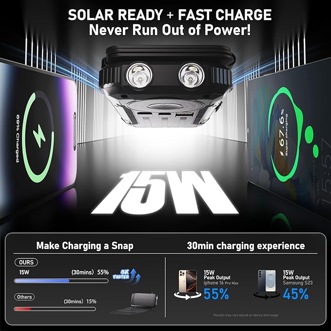Solar Power Bank 20000mAh Portable Charger Built-in 3 Cables and Wireless Charging Battery Pack Compatible for iPhone, iPad, Bright 2 LED Flashlight Perfect for Camping (Black and Orange)