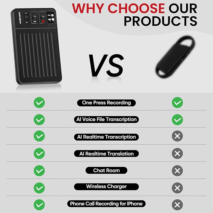 AI Voice Recorder,Magnetic Voice Recorder with Transcribe & Summarize Empowered by ChatGPT,Digital Voice Recorder for Lectures, Meetings, Calls,Portable Audio Recorder Support 107 Languages (Black)
