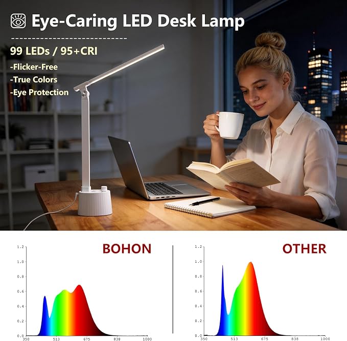 BOHON Small Desk Lamp with USB C Charging Port, Stepless Dimming 5 Colors Reading Light, Space-Saving Rotating Head Desk Lamp for Home Office, Dorm, Bedroom, White