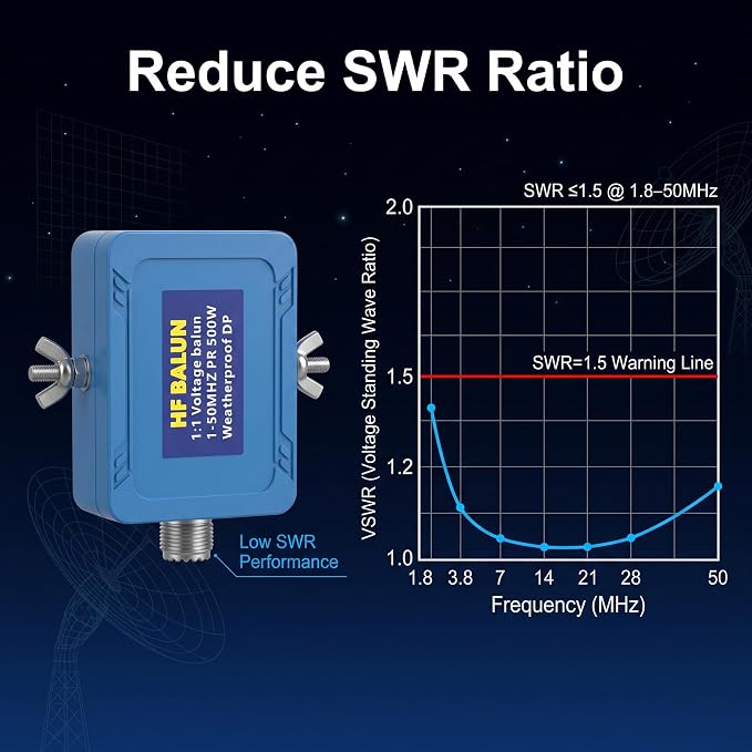 1:1 Mini Voltage Balun Antenna, 500W HF Band (1-50MHz) Ham Radio Balun for Dipole Antenna - Weatherproof Design with SO-239 UHF Female Connector