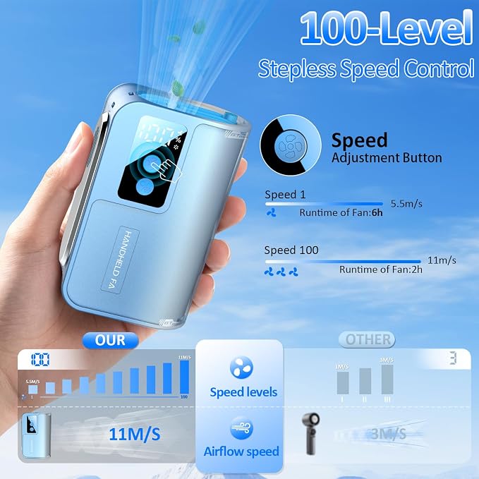 Handheld Fan Ice Cooling, 100 Stepless Speed Sports Cooling Fan with Digital Display, Adjustable Air Outlets, Neck Strap, 20000RPM Portable Turbo Fan for Outdoor Travel Home.