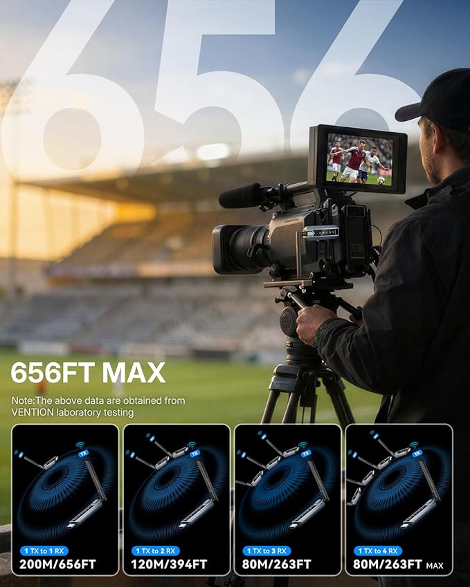 VENTION Wireless HDMI Transmitter and Receiver 656FT with LED Screen, Up to 6 RXs, Heat-Control, Plug & Play Wireless HDMI Extender Kit 4K Decode to Monitor from PC/Projector/TV Box(1TX+4RX)