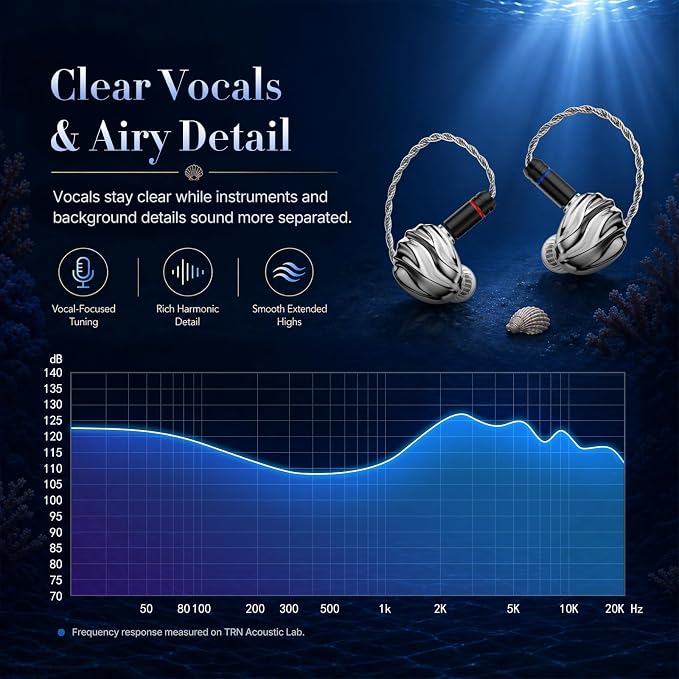 TRN Shell 3DD+1 Planar Hybrid IEM Earphones, HiFi Wired Earbuds | In Ear Monitor, Balanced Sound, Tunable Nozzles, Clear Vocals, for Singers, Musicians and Audiophiles, Detachable 2-pin Cable