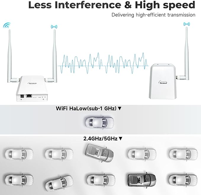 Wi-Fi HaLow Dongle WiFi Extender Signal Booster Wireless Bridge 802.11ah Network Booster Long Range Wireless Access WiFi Extender Ethernet Bridge Repeater (AP+STA Pair Set)