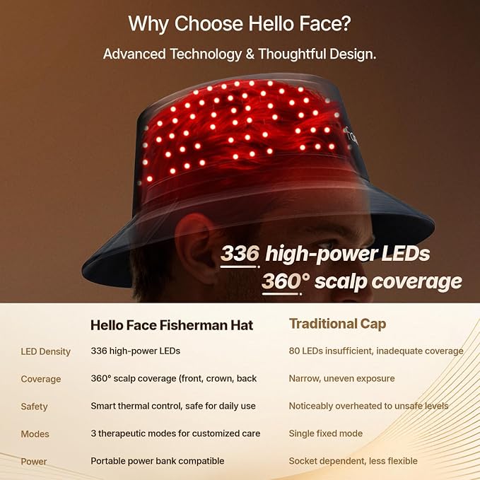 Red Light Therapy Hair Growth Cap, 336 Chips 660nm & 850nm Near Infrared, Discreet Fisherman Hat Design Fits Up to 24.4 Inches, Professional Red Light Therapy for Full Scalp Coverage