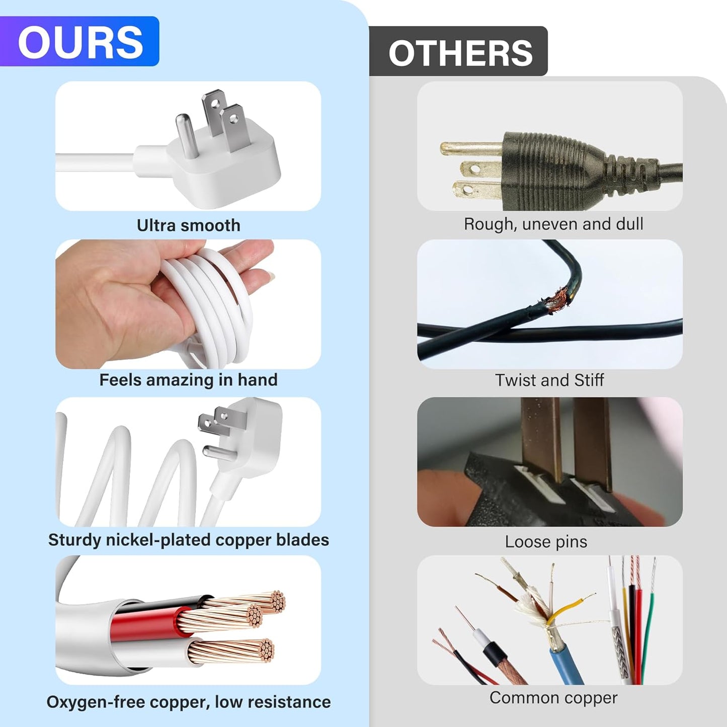 Adoreen 10 Ft Computer TV Replacement Power Cord White, Low Profile Flat Plug 18AWG 3-Prong AC Universal Power Supply Cable NEMA 5-15P to IEC 320 C13 for Printer, PC, Monitor TV LCD, ETL+Ties