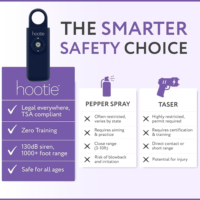 HOOTIE Personal Safety Alarm for Women, Men and Kids — 130dB Personal Alarm Keychain, Pull Pin Safety Alarm Keychain with Strobe Light, Self-Defense Alarm for Campus, Travel and Running — Navy