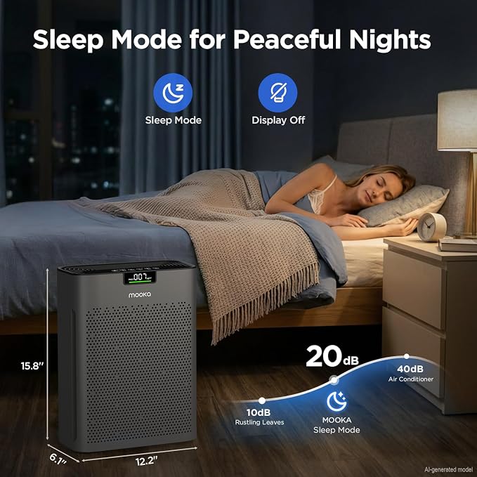 Air Purifier for Home Bedroom Large Room 2200 Ft², MOOKA H13 HEPA Air Cleaner with Washable Pre-filter, Air Quality Monitor, Air Purifiers for Pets Hair Smoke Pollen, Auto Mode, KJ190H Grey