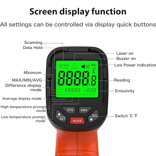 50:1 Infrared Thermometer Gun, -58°F to 2732°F Non-Contact Laser Temperature Gun for Cooking, Pizza Oven, Reptile, Griddle, Digital Temp Gun for HVAC and Industrial Use