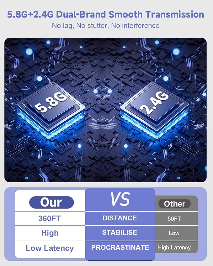 𝐏𝐫𝐨-𝐆𝐫𝐚𝐝𝐞 Wireless HDMI Transmitter and Receiver, 360FT/110M Stable Transmission, 4K Decoding & 1080P with LED Smart Display, 5.8+2.4G Dual Band, Plug & Play for PC/Laptop/TV Box to Monitor