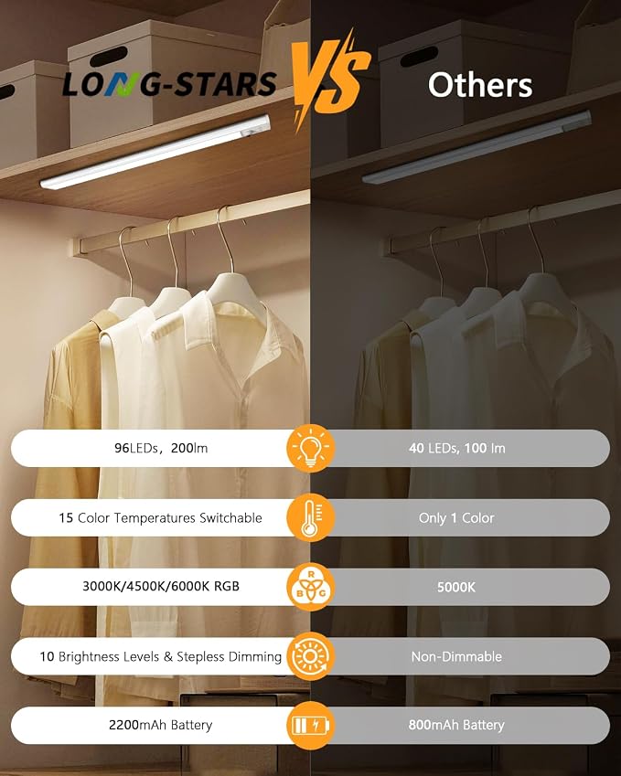 long-stars Motion Sensor Under Cabinet Lighting, 1500mAh Rechargeable RGB Light Bar with Remote, 15 Colors Dimmable LED Night Light, Timer & Wireless for Kitchen Counter, 4 Pack