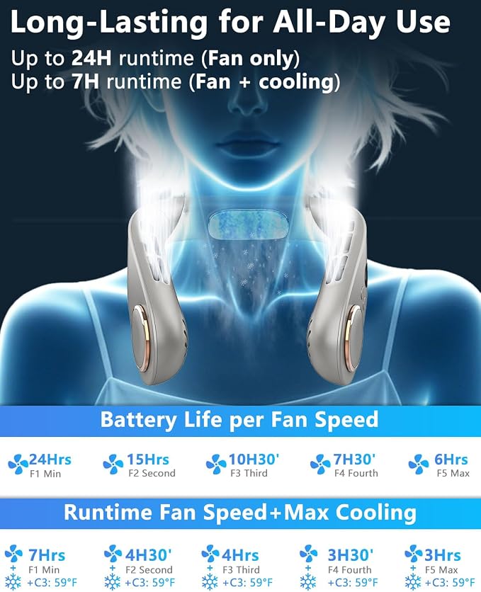 Neck Fan with Cooling Plate,5500mAh Rechargeable, 5 Speeds & 3 Temp Modes (77/68/59°F),1S Cooling Down,USB-C Quick Charge, 24H Max Runtime, Hanging Fans for Office, Outside Workers, Blue Collar Men