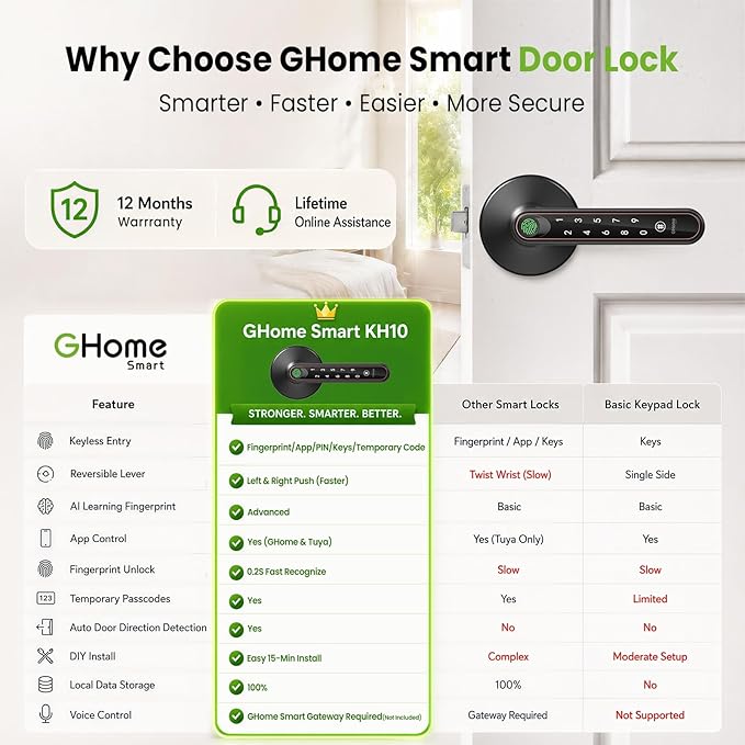 Ghome Smart Fingerprint Door Knob with Lock, 5-in-1 Keyless Entry Door Lock with Handle, App Control, Passcode & Key, Fingerprint Door Lock for Bedroom, Biometric Smart Lock for Apartment & Home