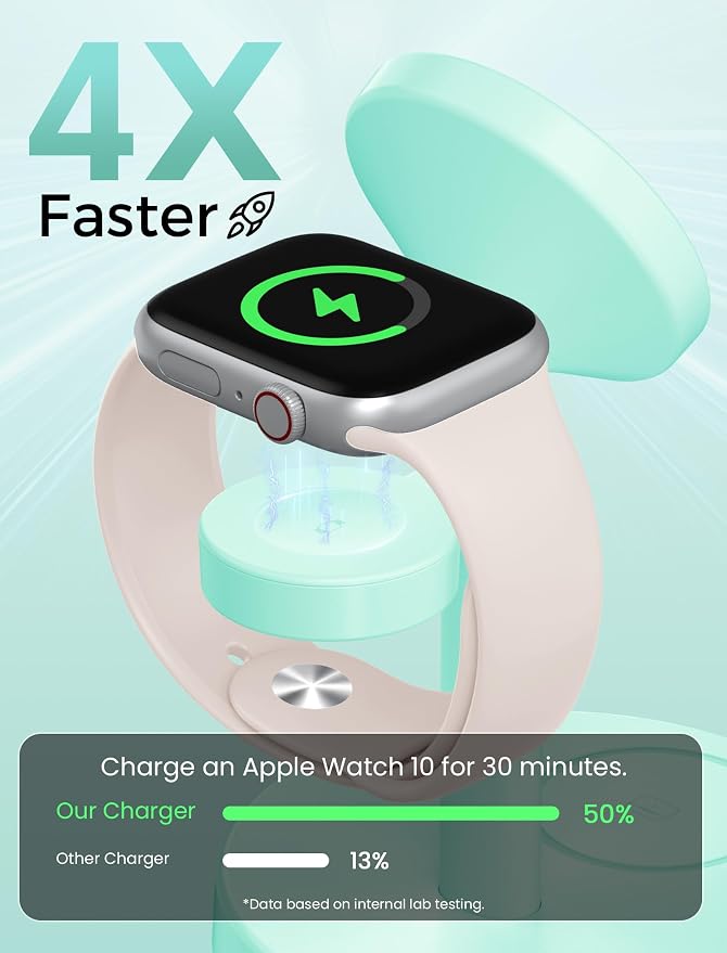 Aeinidi 2026 3 in 1 Wireless Charging Station Compatible with MagSafe, 15W Fast Magnetic Mag-Safe Charger Stand for Apple iPhone 17 16 15 14 13 12 iWatch AirPods Pro 4 3 2, LightGreen